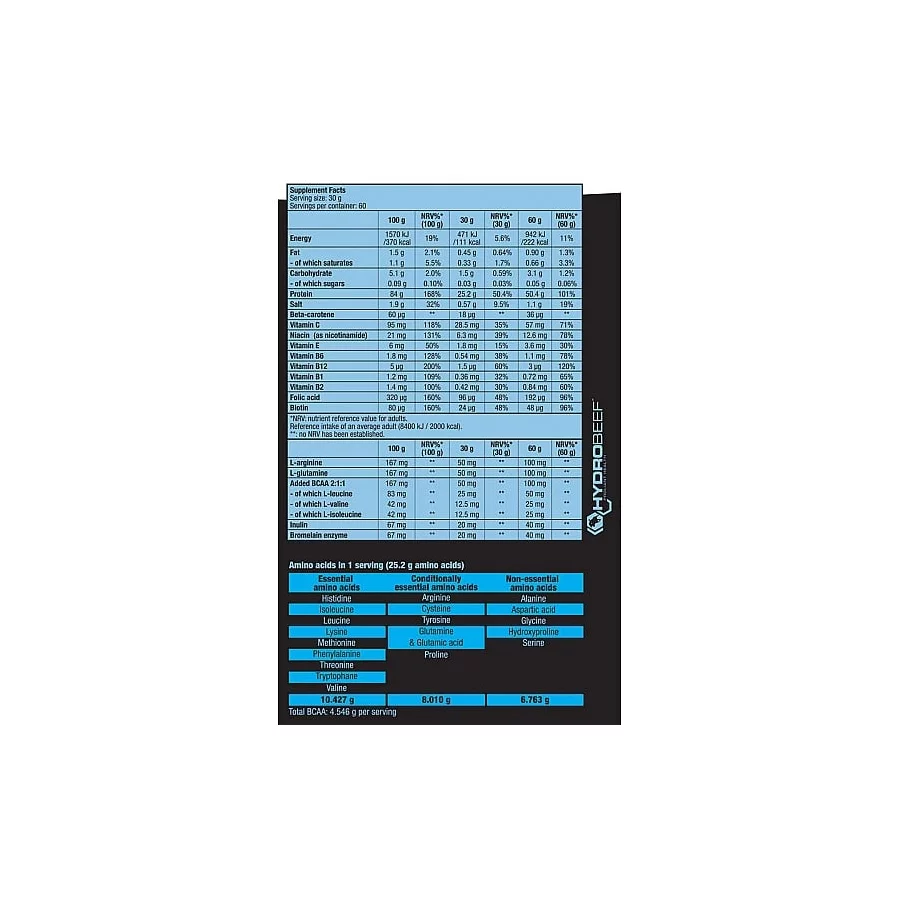 Beef-Protein-FACTS-550x550h