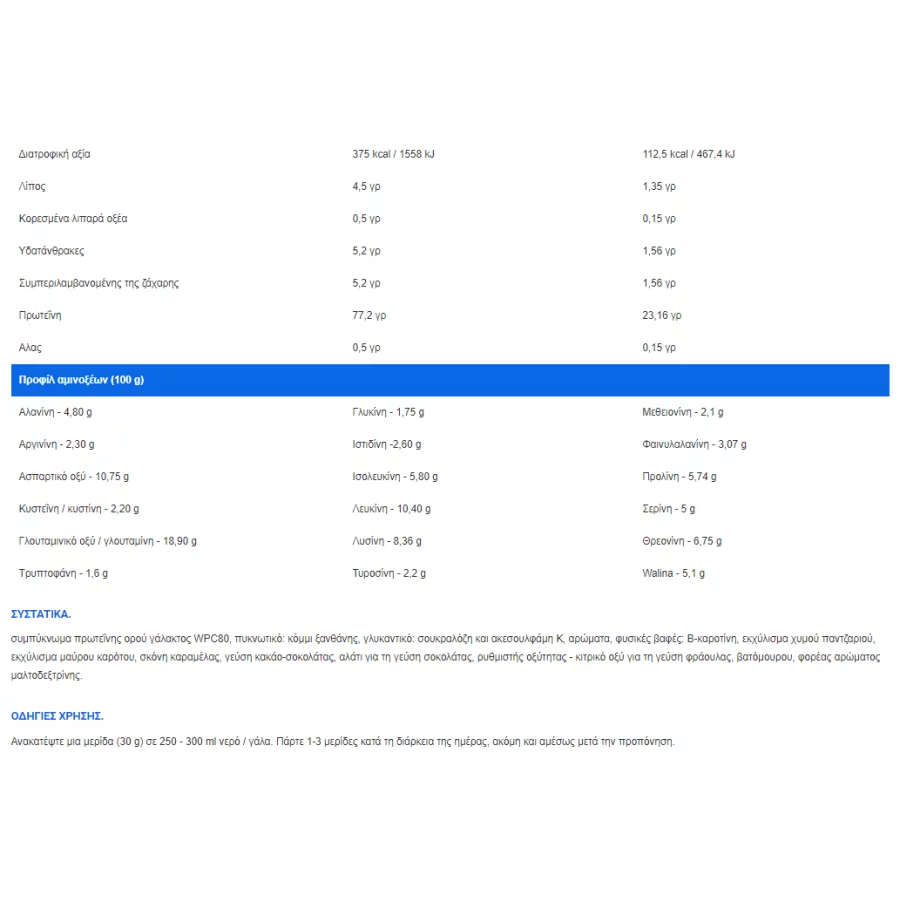 ironflex whey edge facts