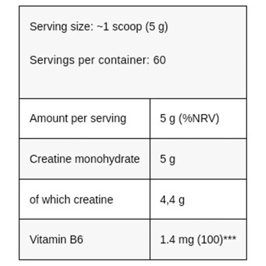 kev levro gold creatine facts
