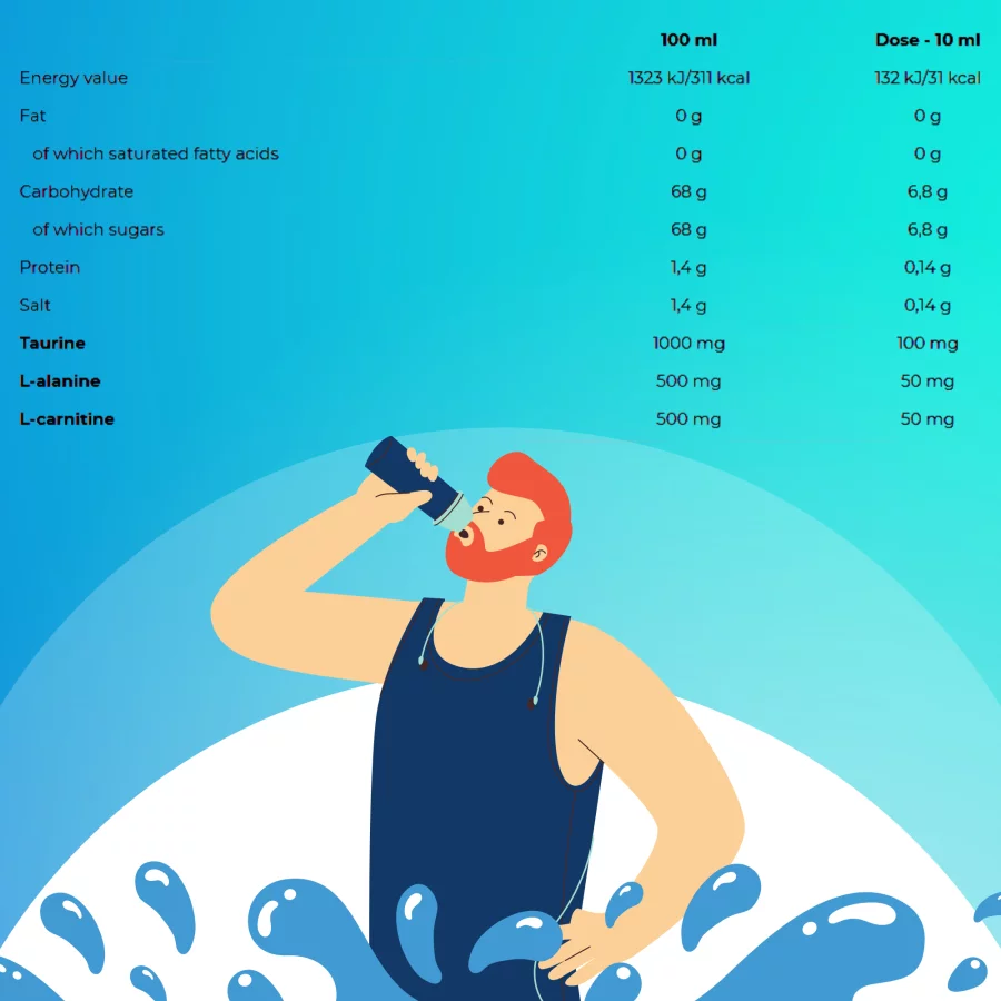 uni sport hydration facts
