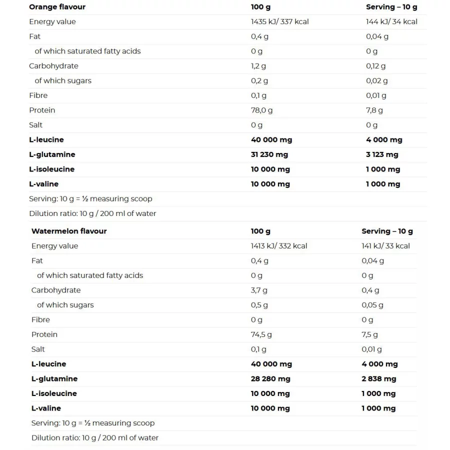 01-176-185–bcaa-411-powder-500g-orange-watermelonm-facts
