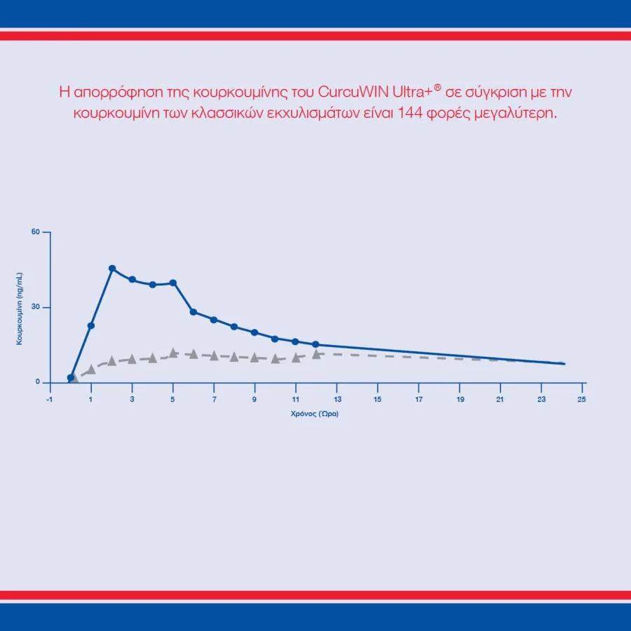 curcumin2