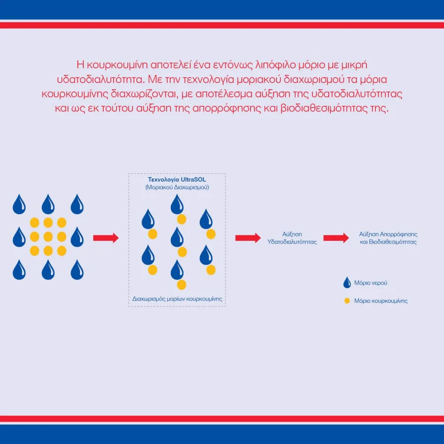 curcumin