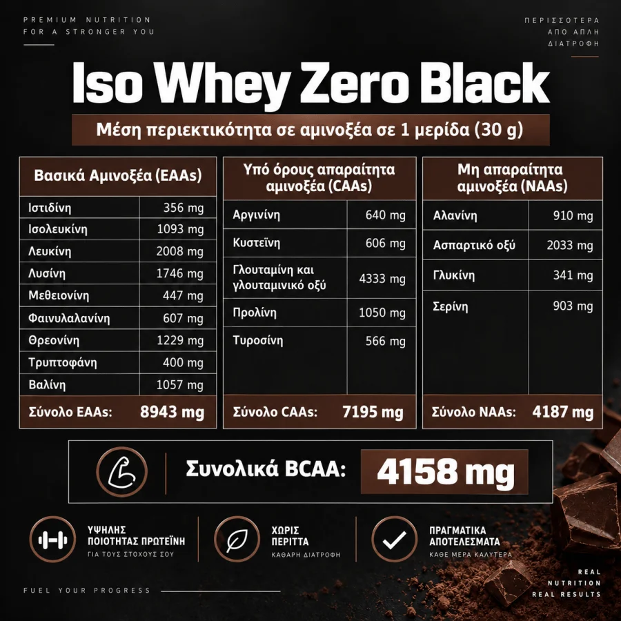 BioTechUSA Iso Whey Zero Black nutrition facts 3