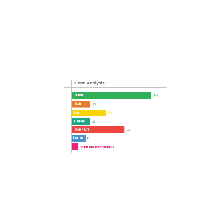 blend-analysis-METAMORPHOSIS