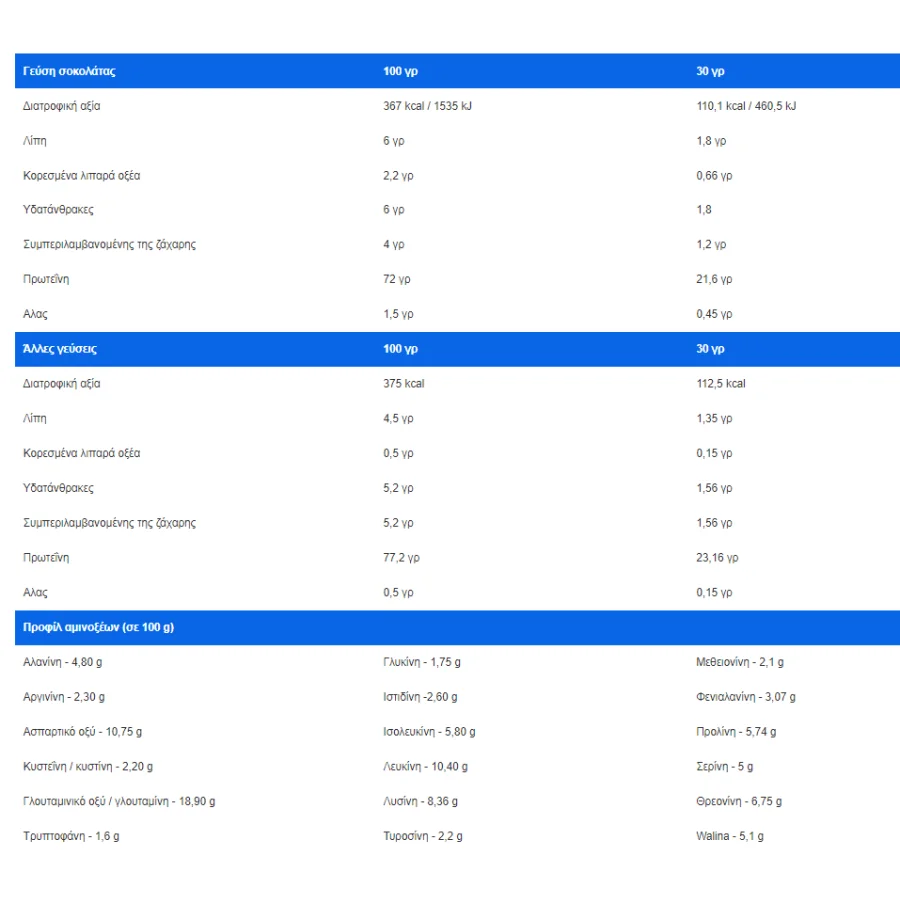 ironflex WPC Facts