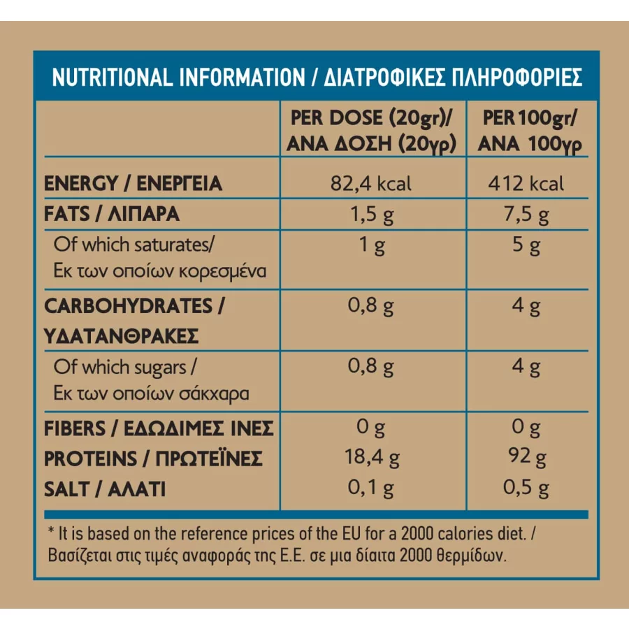 Farmer_WheyProtein_Διατροφικός-πίνακας
