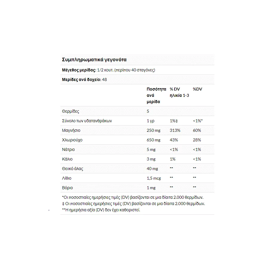 trace minerals facts